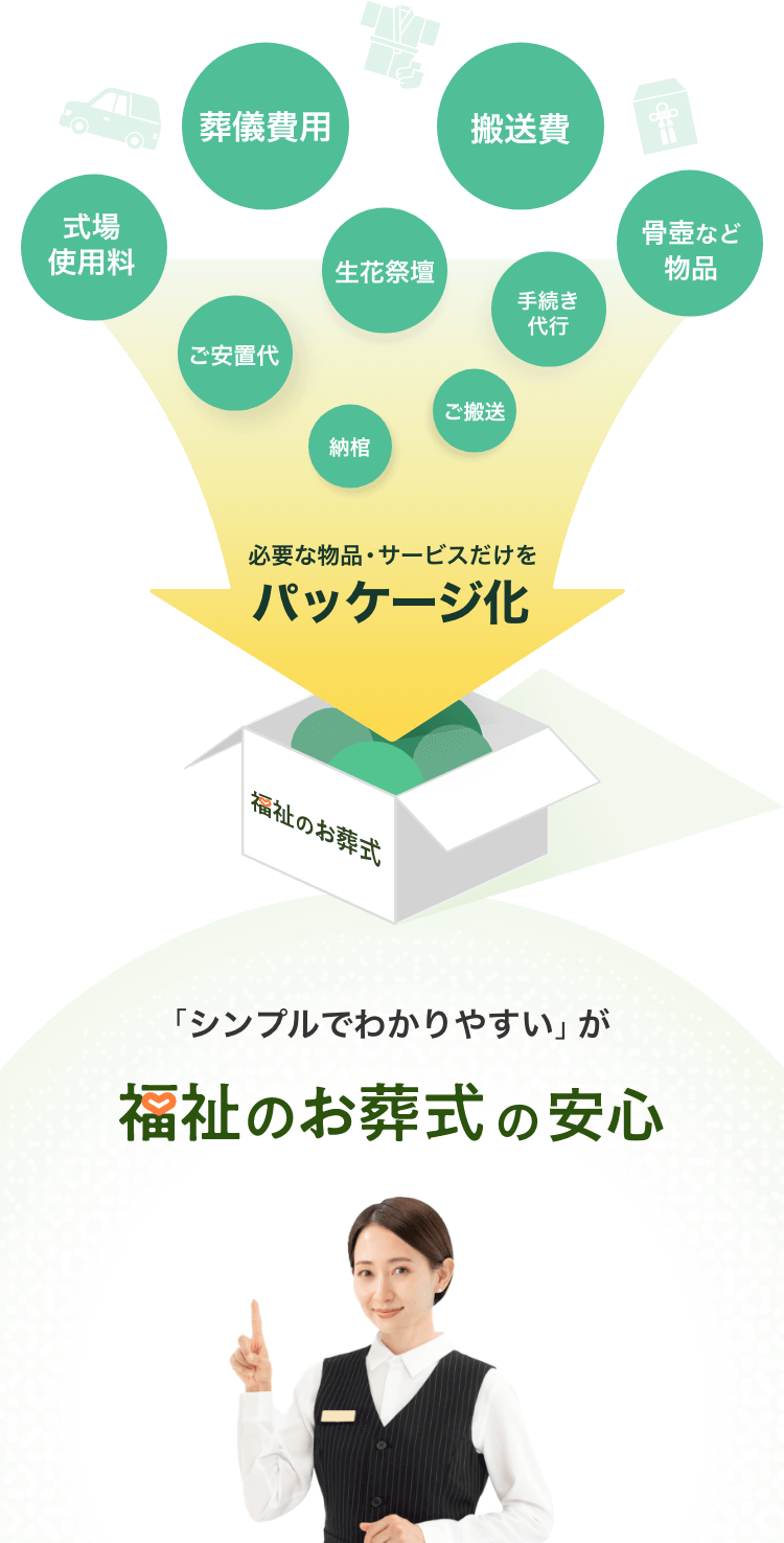 「シンプルでわかりやすい」が福祉のお葬式の安心